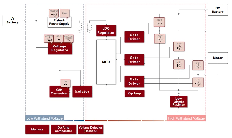Block Diagram - ROHM Semiconductor Automotive Solutions