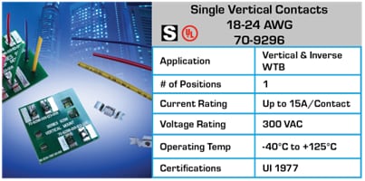 Chart - KYOCERA AVX Wire-To-Board Connectors