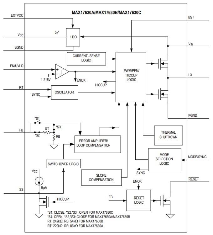 Block Diagram - Analog Devices / Maxim Integrated MAX17630 Synchronous Step-Down DC-DC Converter