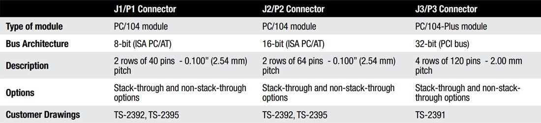 Chart - 3M PC104 Plus Connectors