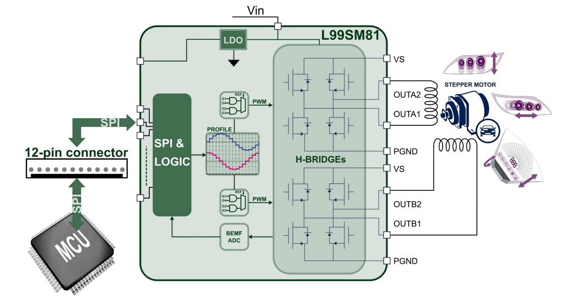 Block Diagram - STMicroelectronics AEK-MOT-SM81M1 Evaluation Board