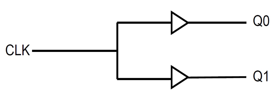 Block Diagram - Diodes Incorporated PI6C49CB02Q Fanout Buffer