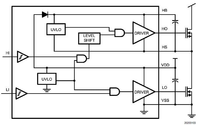 Block Diagram - Texas Instruments LM510x 100V MOSFET Drivers