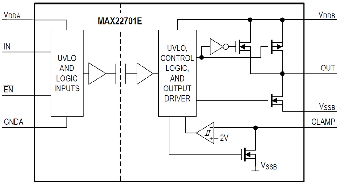 Block Diagram - Analog Devices / Maxim Integrated MAX2270x Ultra-High CMTI Isolated Gate Drivers