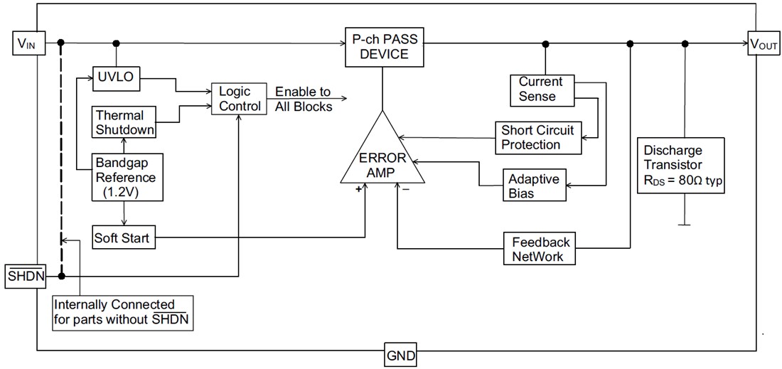 Block Diagram - Microchip Technology MCP1792/MCP1793 High-Voltage LDO Regulators