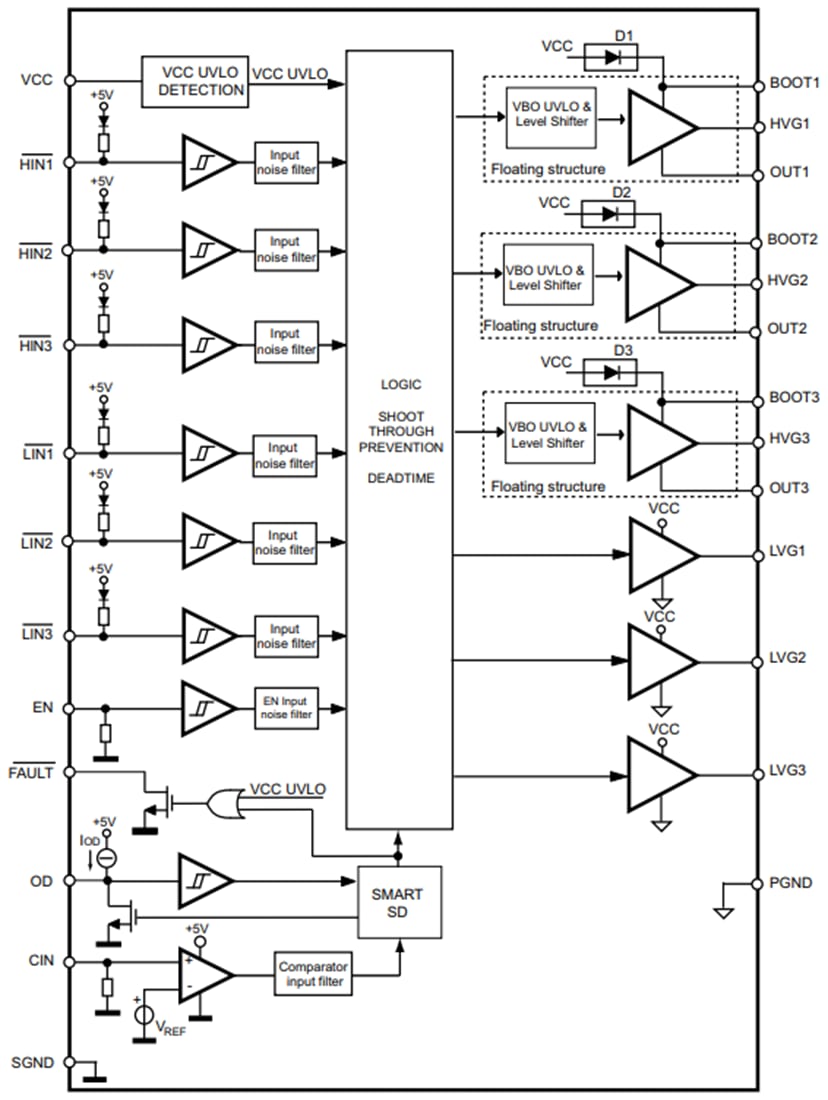 Block Diagram - STMicroelectronics STDRIVE601 Triple Half-Bridge Gate Driver