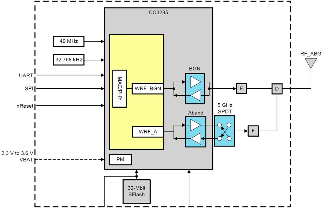 Block Diagram - Texas Instruments CC3235MODx SimpleLink Wireless MCU Module