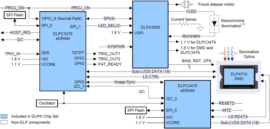Schematic - Texas Instruments DLPC3479 DLP Display & Light Controller