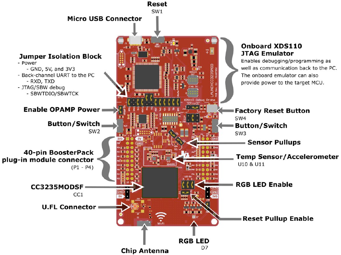 Chart - Texas Instruments LAUNCHCC3235MOD Wireless MCU Development Kit
