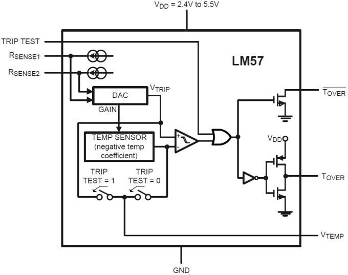 Block Diagram - Texas Instruments LM57EVM Evaluation Module
