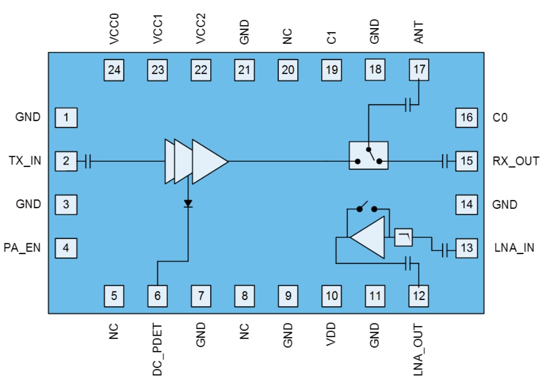 Block Diagram - Qorvo QPF4219 Integrated Front-End Modules