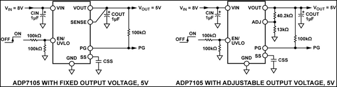 Application Circuit Diagram - Analog Devices Inc. ADP7105 LDO Regulator with Soft Start