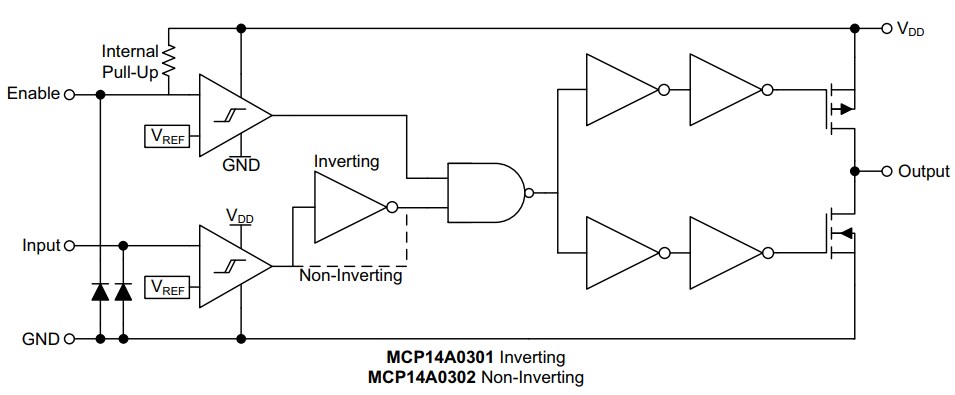 Block Diagram - Microchip Technology MCP14A0301/2 MOSFET Gate Drivers