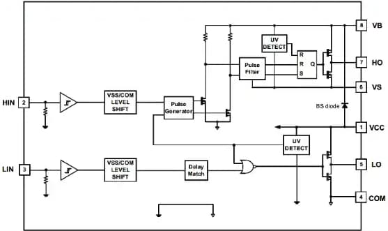 Block Diagram - Infineon Technologies 2ED210x Low-Current 650V Half-Bridge Gate Drivers