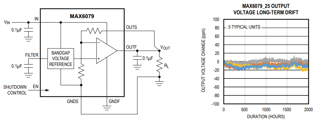 Analog Devices / Maxim Integrated MAX6079 Low-Noise Ceramic Voltage References