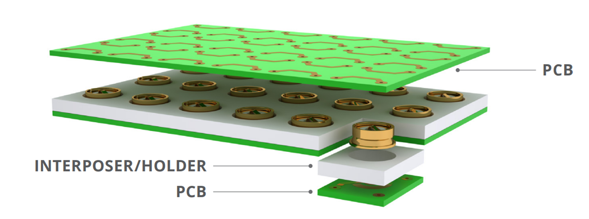 Block Diagram - Radiall IMP-LP Board-to-Board Solutions