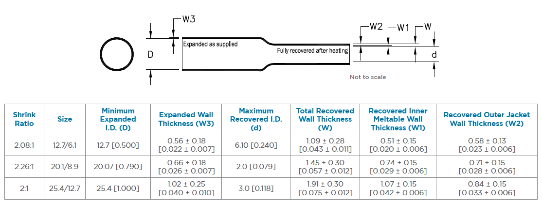 Chart - TE Connectivity BATTU Dual Wall Heat Shrink Tubing