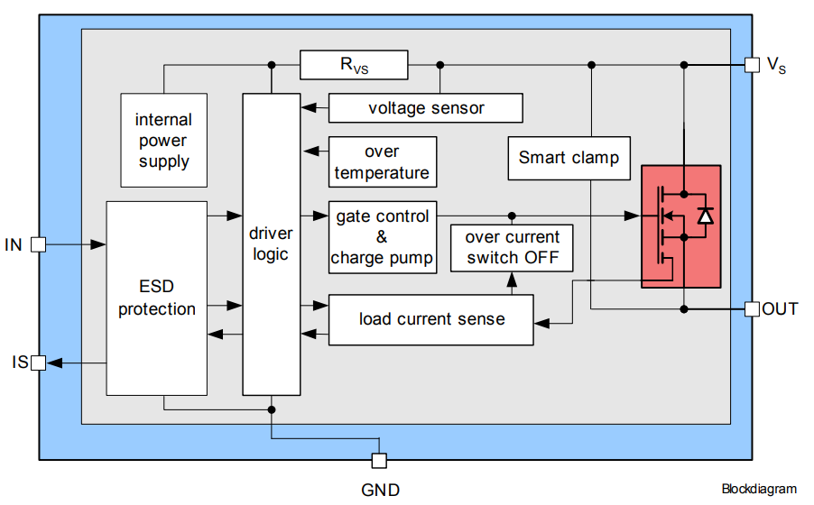 Block Diagram - Infineon Technologies BTS50025-1TAD Smart High-Side Power Switch
