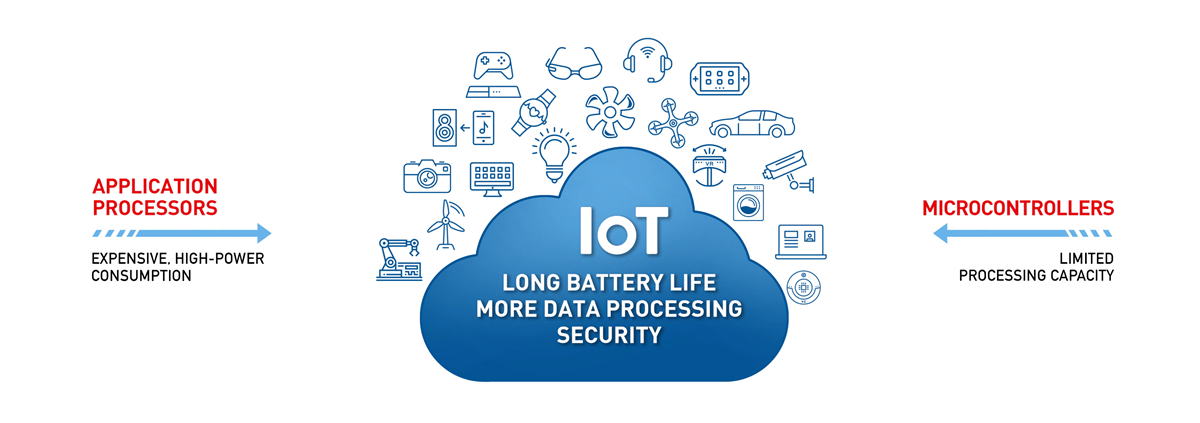 Chart - Infineon Technologies WICED IOT Platform