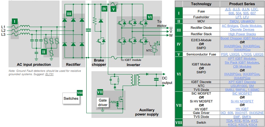 Block Diagram - Littelfuse Solutions for Motor Drives & Soft Starters