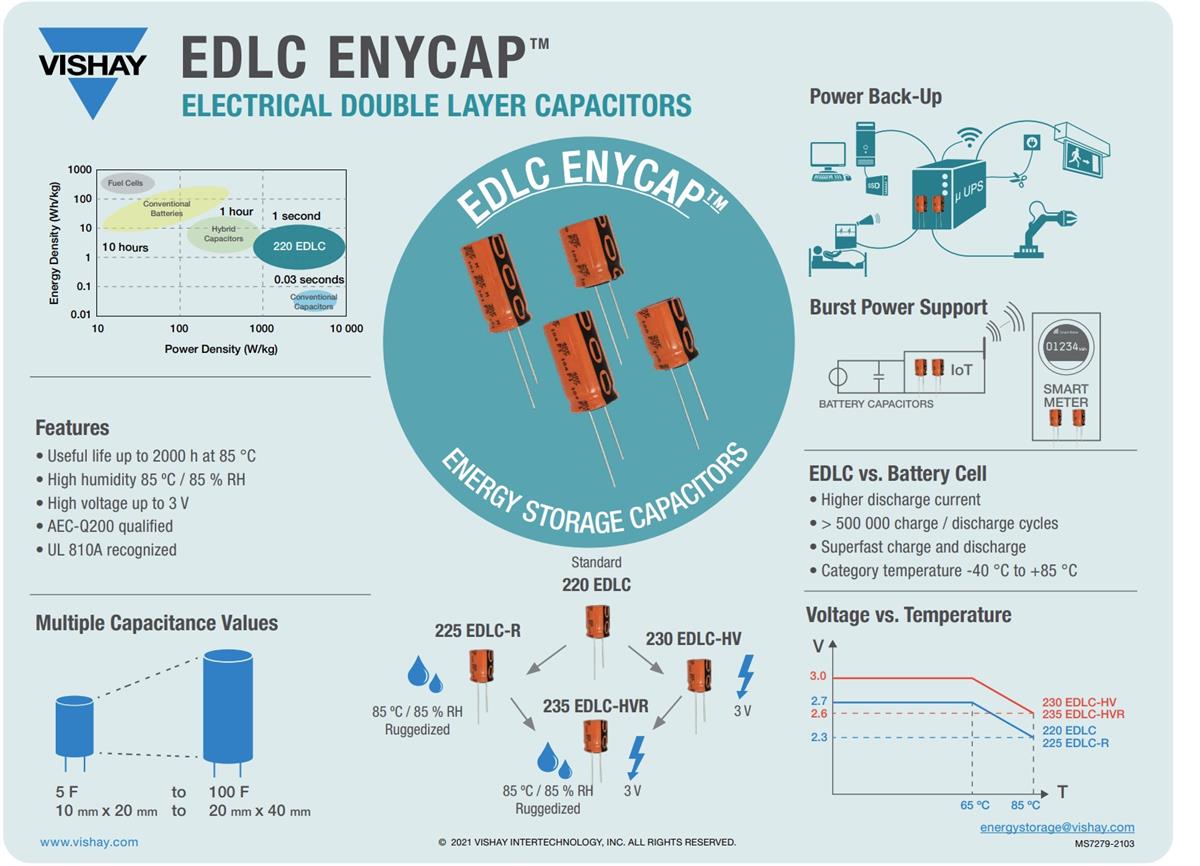 Vishay / BC Components 235 EDLC-HVR ENYCAP™ Ruggedized Capacitors