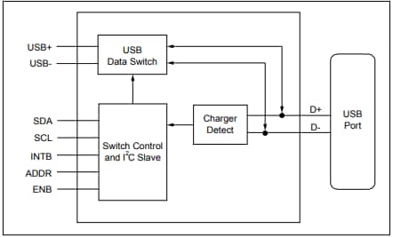 Block Diagram - Diodes Incorporated PI3USB9201 USB Charging-Type Detector