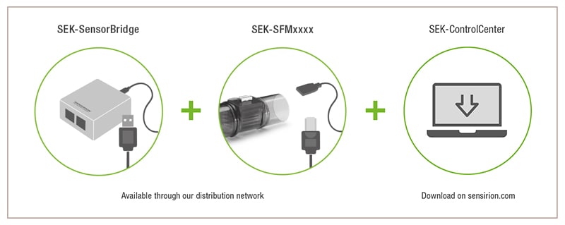 Sensirion SEK-SFM Mass Flow Meter Evaluation Kits