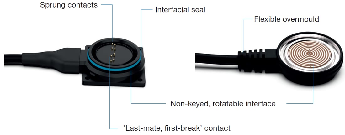 Chart - Amphenol LTD Stingray Magnetic Connectors & Harnesses