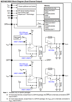 Block Diagram - Microchip Technology MCP48CXBXX Digital-to-Analog Converters