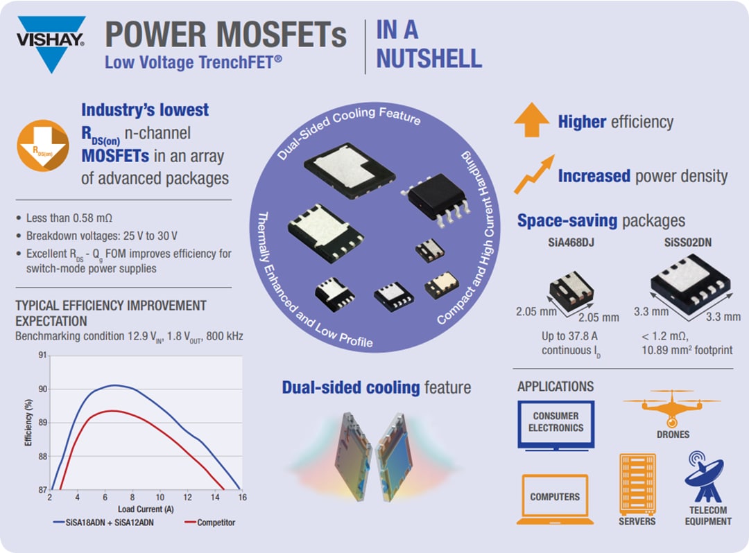 Chart - Vishay N- & P-Channel Pair Thermally Enhanced MOSFETs