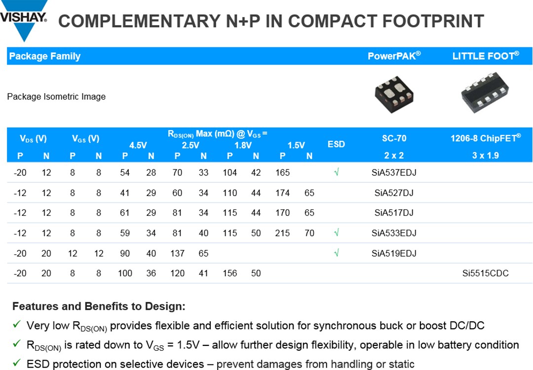 Chart - Vishay N- & P-Channel Pair Thermally Enhanced MOSFETs