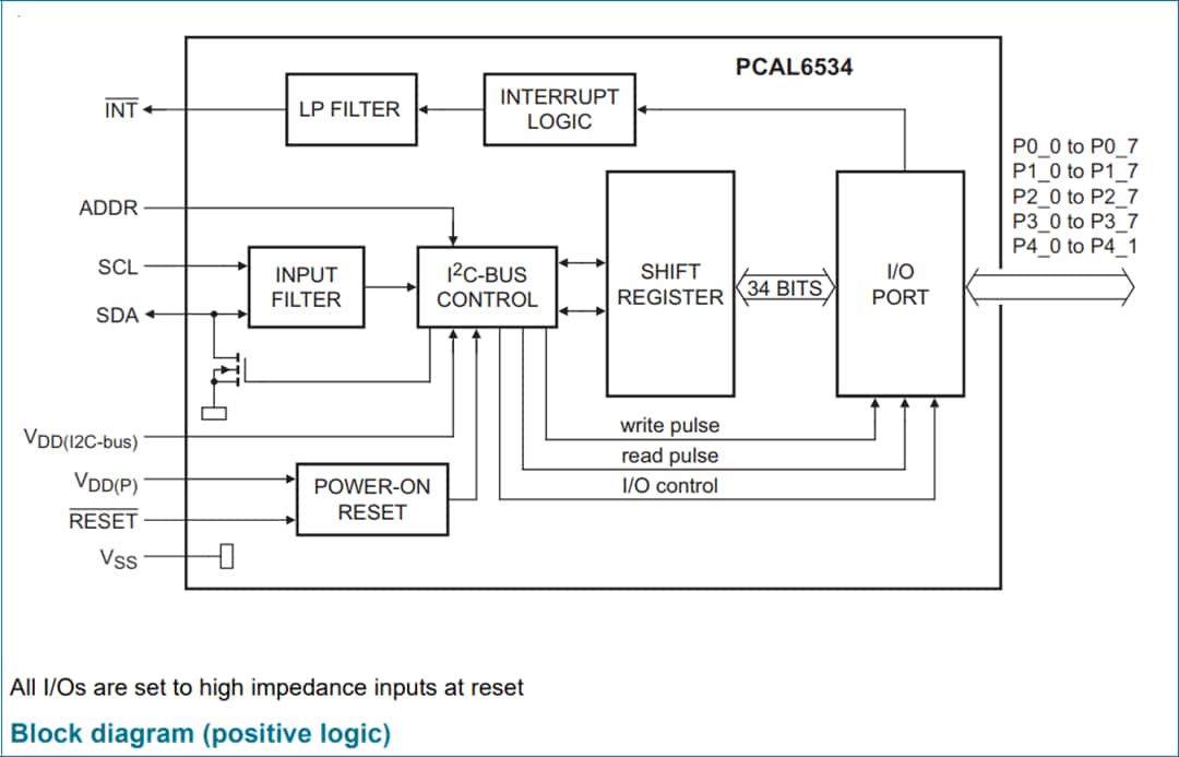 Block Diagram - NXP Semiconductors PCAL6534 34-bit General Purpose I/O Expander