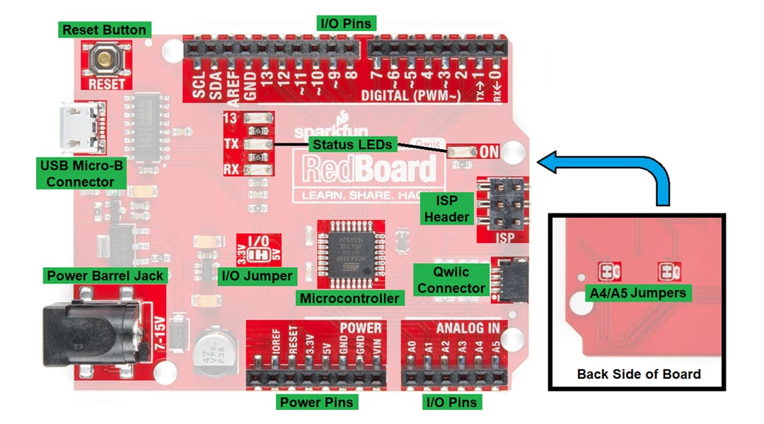 SparkFun RedBoard Qwiic (DEV-15123)