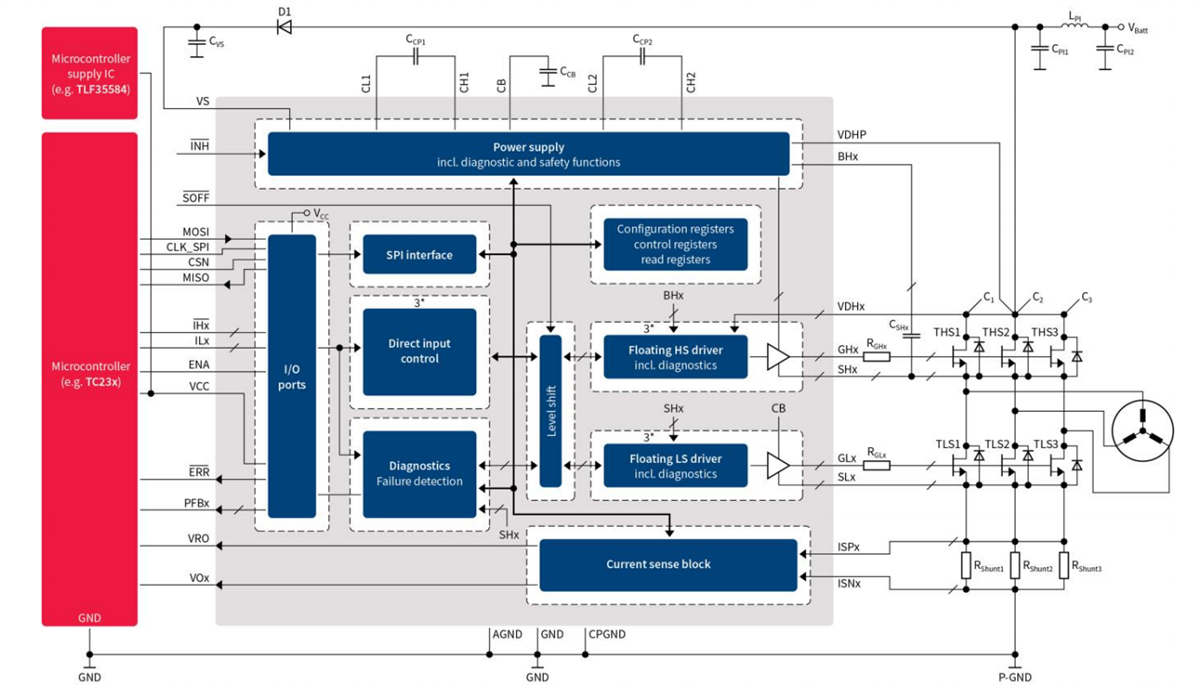 Schematic - Infineon Technologies TLE9180D-21QK 3-Phase Gate Driver IC