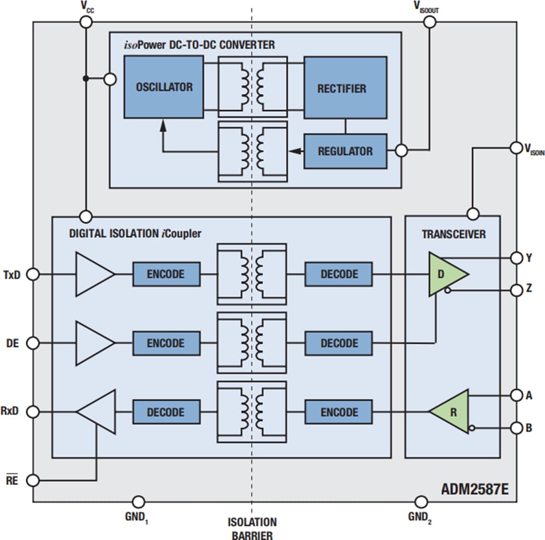 Block Diagram - Analog Devices Inc. ADM2587E Isolated RS-485 Transceiver
