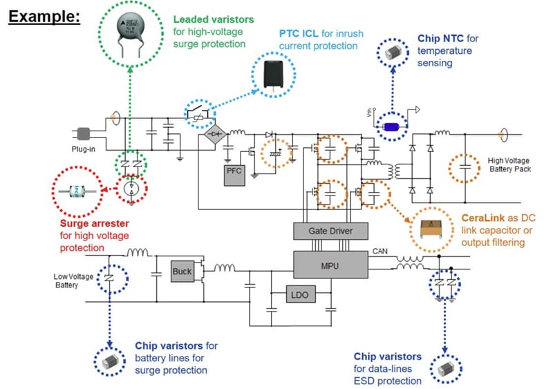 Chart - EPCOS / TDK Automotive Onboard Charging Solutions