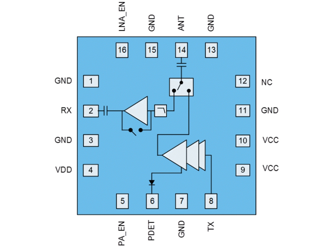 Block Diagram - Qorvo QPF4530 5GHz Wi-Fi® Front End Module