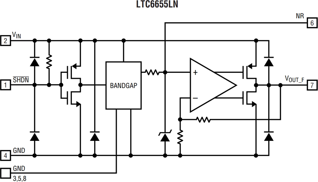 Block Diagram - Analog Devices Inc. LTC6655 Precision Bandgap Voltage References