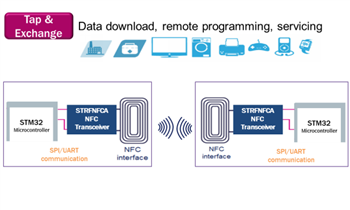 Chart - STMicroelectronics Near Field Communication Application Solutions