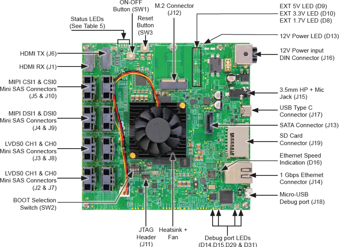 NXP Semiconductors i.MX 8QuadMax Multisensory Enablement Kit (MEK)