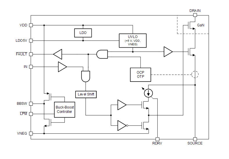 Block Diagram - Texas Instruments LMG341xR150 GaN FET
