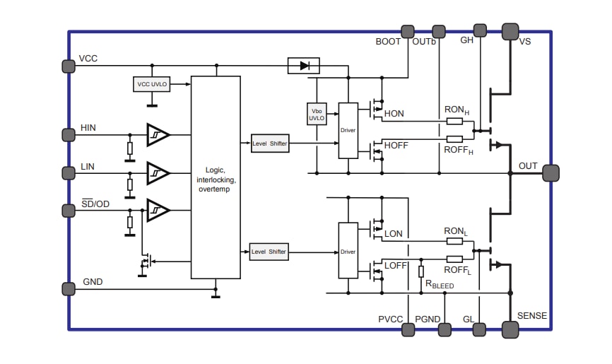 Block Diagram - STMicroelectronics MASTERGAN GaN Half-Bridge High Voltage Drivers