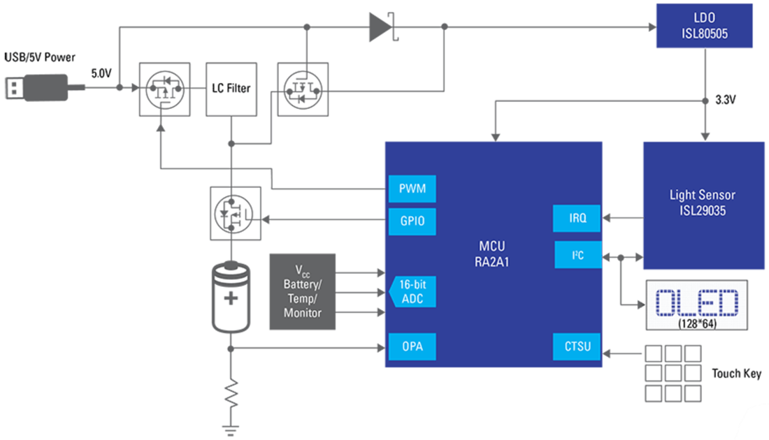 Block Diagram - Renesas Electronics Digital Illuminometer