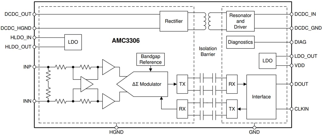 Block Diagram - Texas Instruments AMC3306M25/AMC3306M25-Q1 Delta-Sigma Modulator