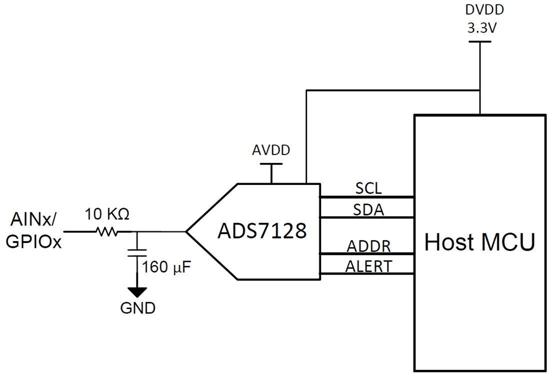Block Diagram - Texas Instruments BP-ADS7128 BoosterPack™ Evaluation Module (EVM)