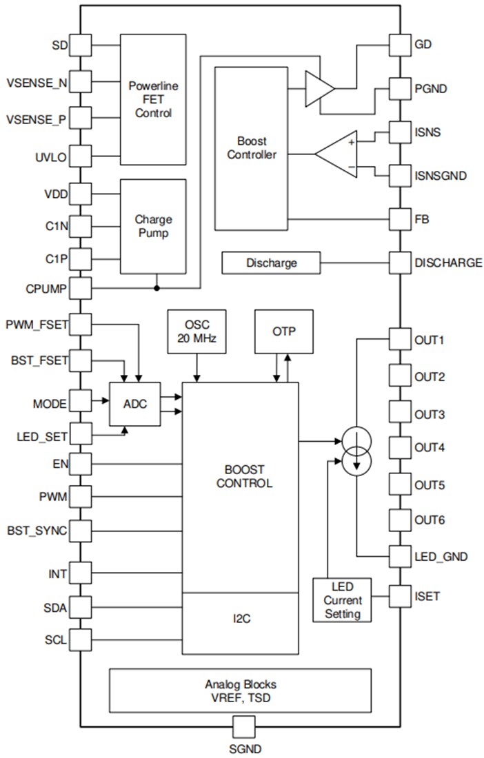 Block Diagram - Texas Instruments LP8866-Q1 High-Efficiency LED Driver