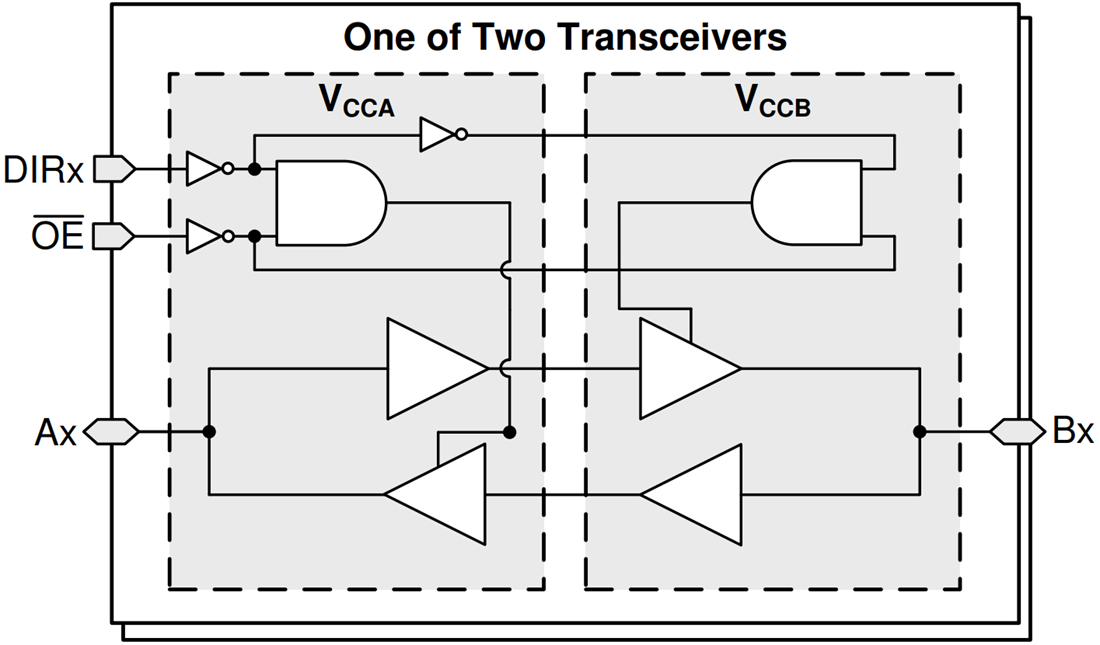 Block Diagram - Texas Instruments SN74AXC2T245/SN74AXC2T245-Q1 Bus Transceiver
