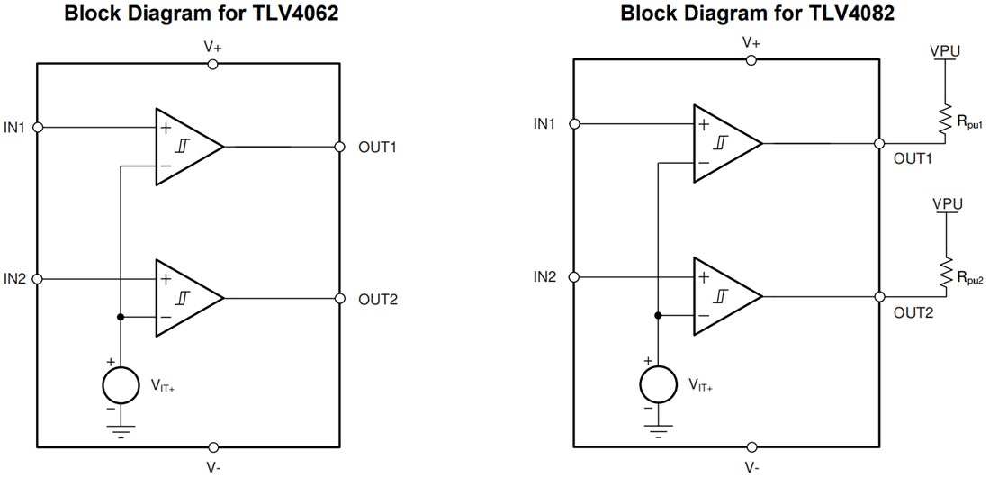 Block Diagram - Texas Instruments TLV40x2/TLV40x2-Q1 Low Power Comparators