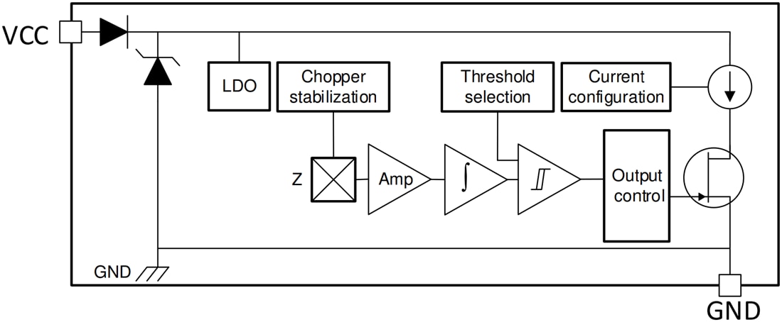 Block Diagram - Texas Instruments TMAG5124 Hall-Effect Switch Sensor