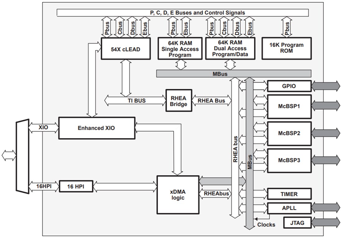 Block Diagram - Texas Instruments TMS320VC5416 Fixed-Point Digital Signal Processors